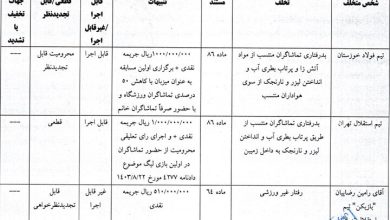 افتتاحیه آزادی در سکوت؛ دیدار استقلال و سپاهان بدون تماشاگر شد