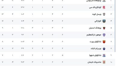 برتری پرگل «کاوازاکی» برابر «شاندونگ تایشان»