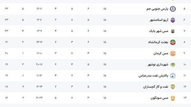 برتری پیکان برابر سایپا در دربی دسته اول تهران