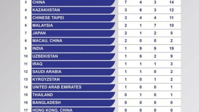 کاروان ورزش ایران در رده دوم جدول رده‌بندی قرار گرفت 