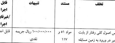 جریمه ۶ تیم لیگ برتری توسط کمیته انضباطی