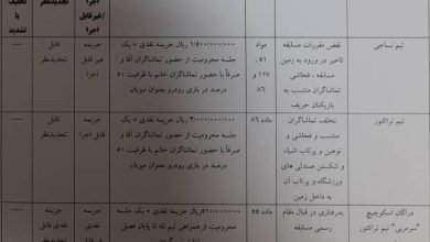 محکومیت تراکتور به برگزاری بازی تنها با حضور هواداران بانوان