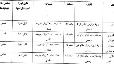 جریمه هوادار و گل گهر از سوی کمیته انضباطی فدراسیون فوتبال